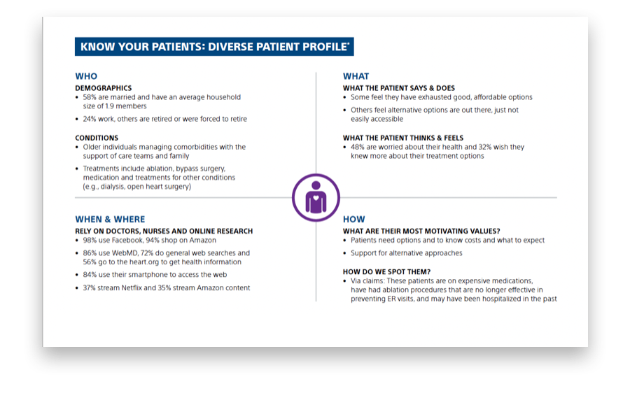 PDF with Know Your Patients: Diverse Patient Profile.