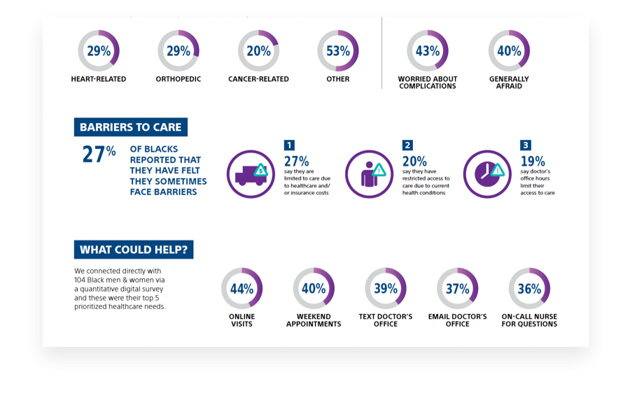 PDF with Barriers to Care and What Could Help?