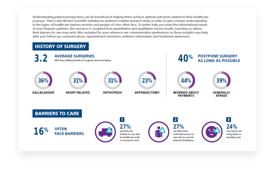 PDF with History of Surgery and Barriers to Care.