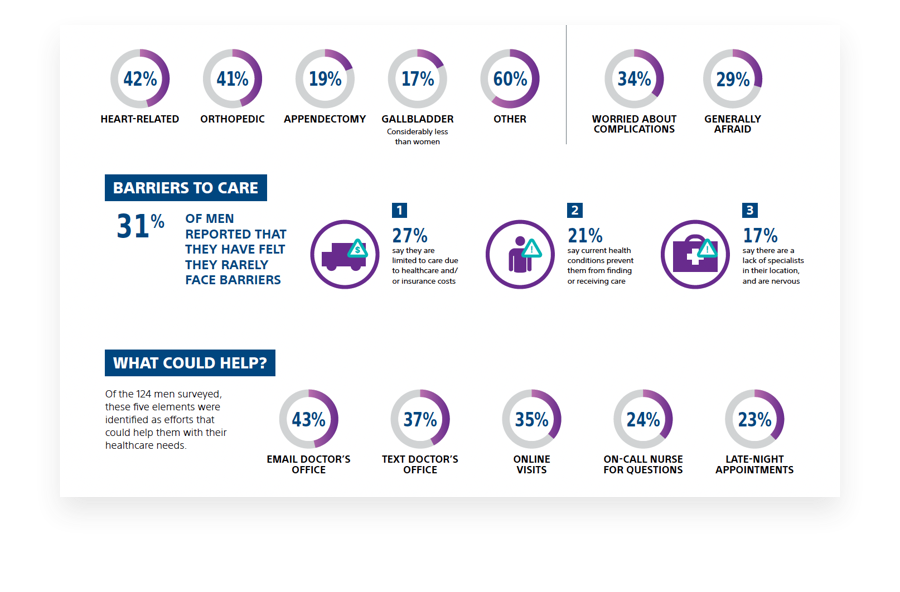 PDF with Barriers to Care and What Could Help?